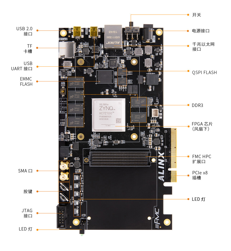 AX7450-zynq-7000-FPGA開(kāi)發(fā)板2.jpg